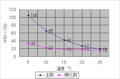 アクアボンドに関する技術資料